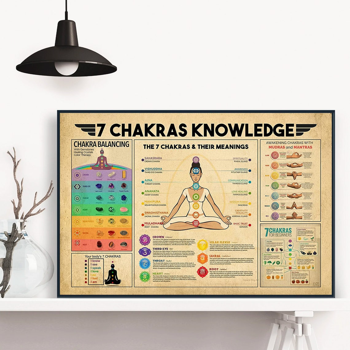 7 Chakras Knowledge Meanings Mudras and Mantras Vintage Poster - Image 3