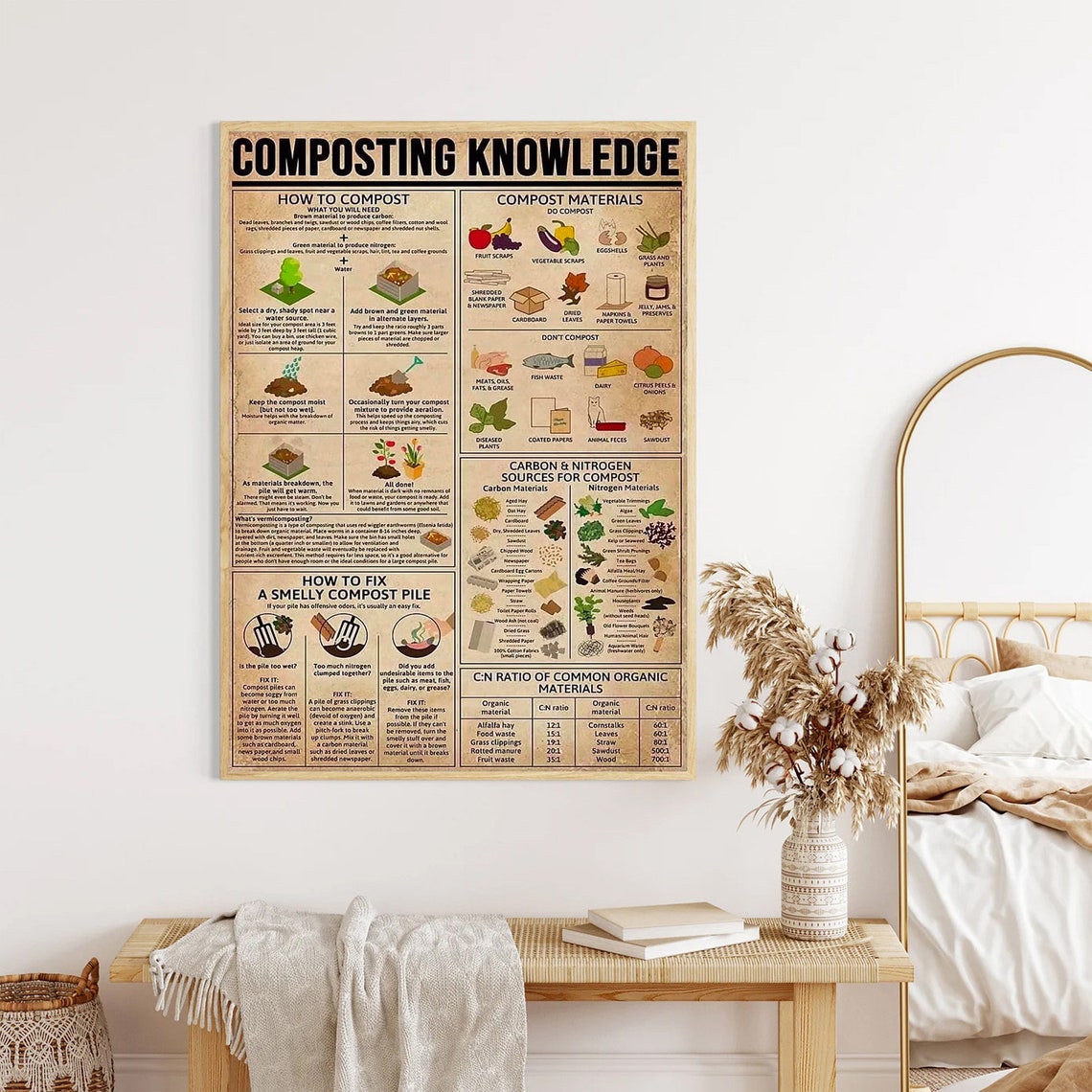 Composting Knowledge Complete Beginner's Guide Educational Poster - Image 4