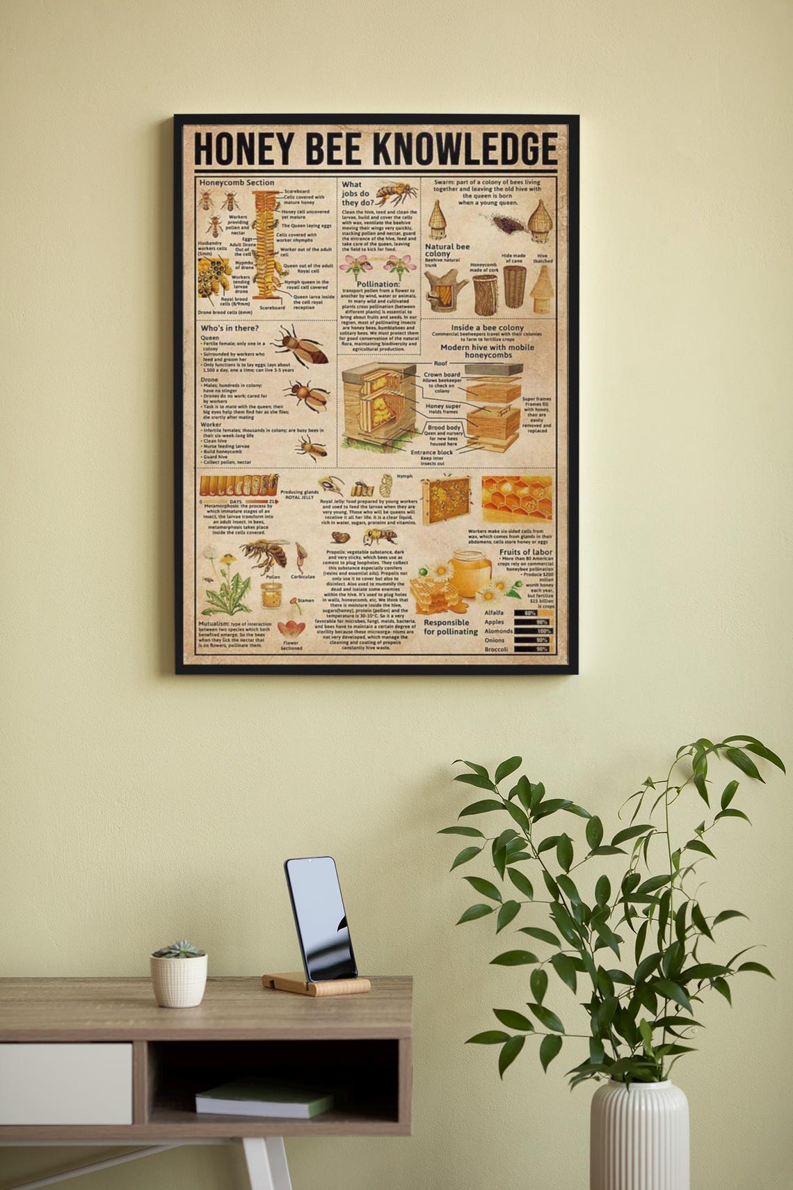 Honey Bee Knowledge Poster - Image 4