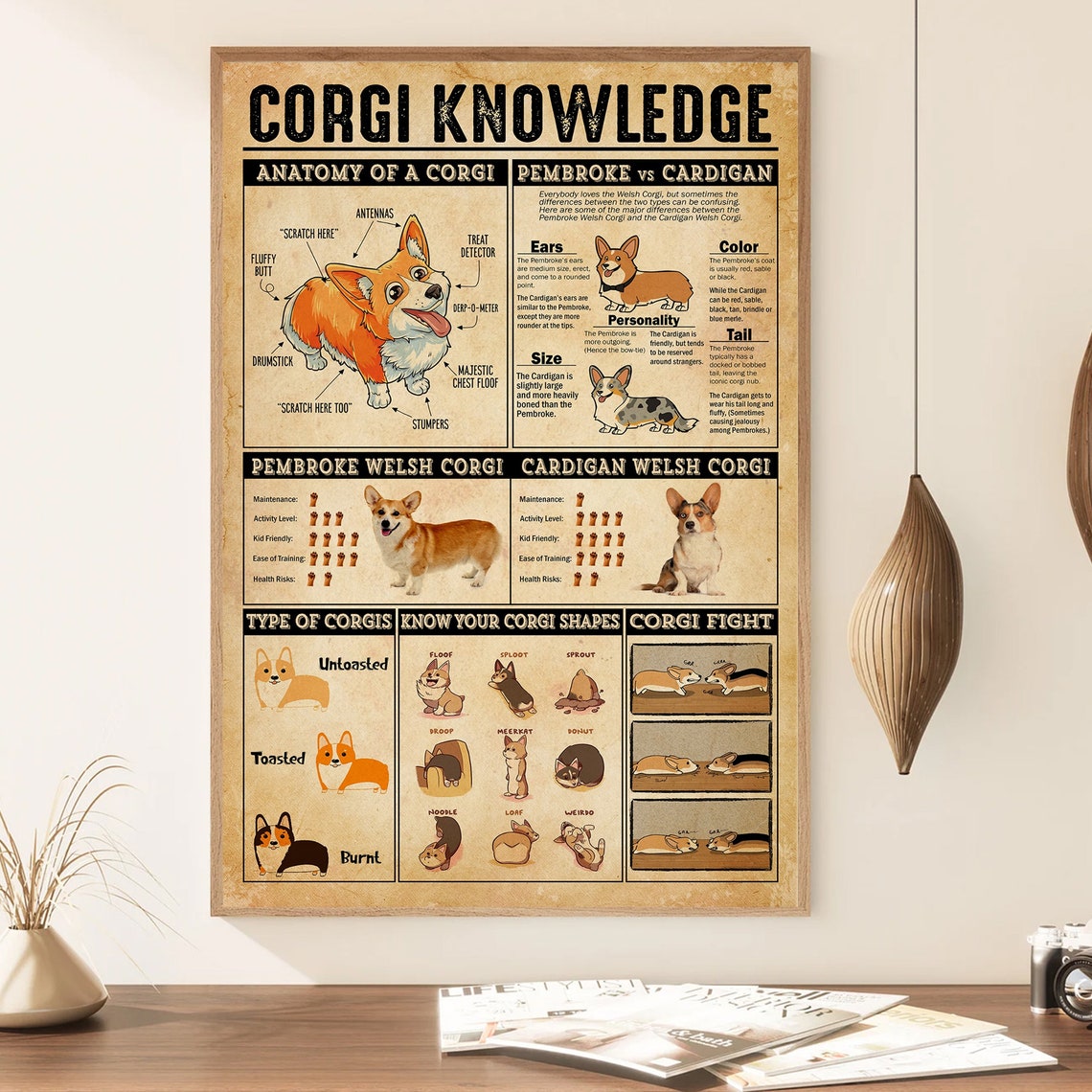 Corgi Knowledge Funny Anatomy Chart Vintage Poster for Dog Lovers - Image 3