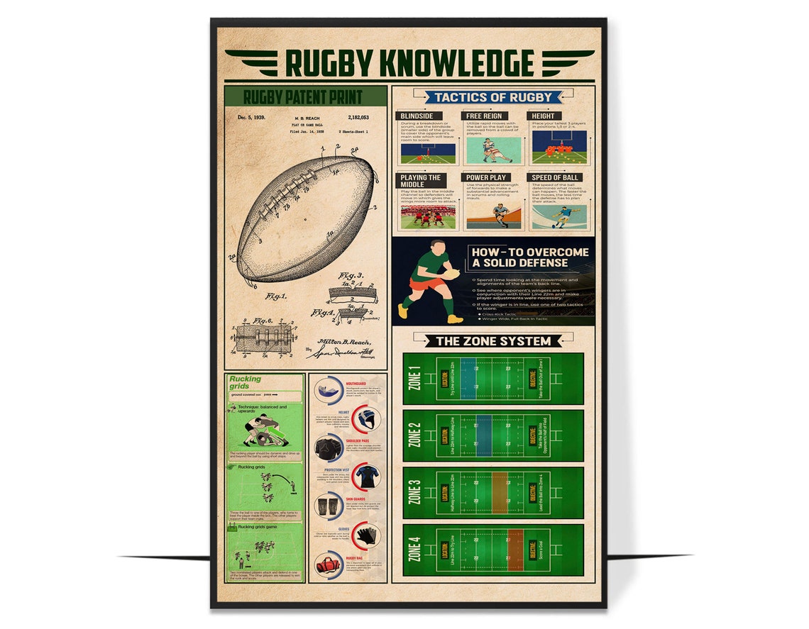 Rugby Knowledge Tactics Diagrams and Zone System Vintage Poster - Image 3