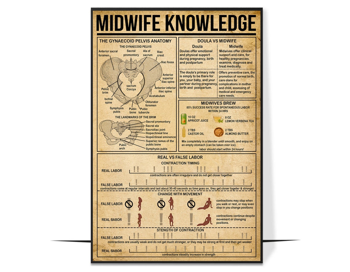 Midwife Knowledge, Vintage Poster Decor