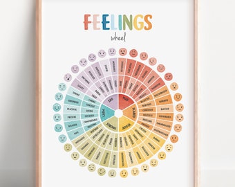 Feelings Wheel Emotions Poster Zones Of Regulation Mental Health Therapy Poster Calming Corner School Psychology