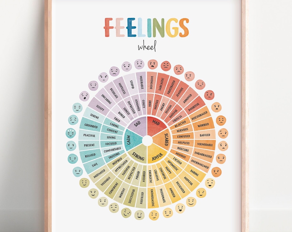 Feelings Wheel Emotions Poster, Mental Health Therapy