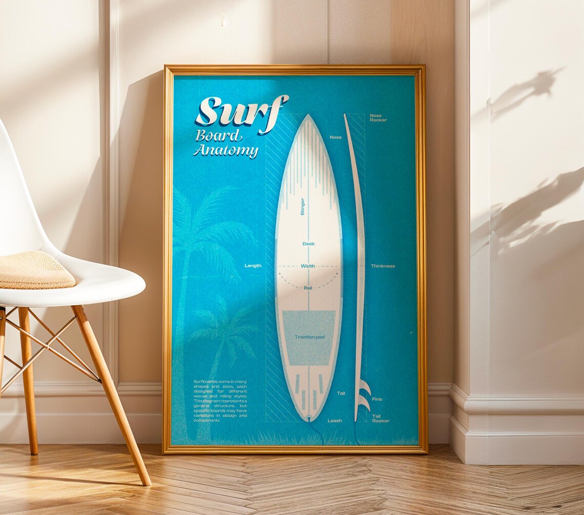 Retro Surfboard Anatomy Poster, Coastal Beach Decor - Image 2