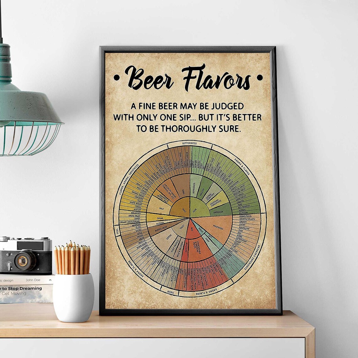 Beer Flavor Chart Art Print, Man Cave Bar Decor - Image 3