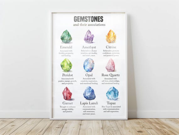 Gemstones Wall Art Crystal And Gem Poster Print Gemstone Jeweler Gift Rock Lovers
