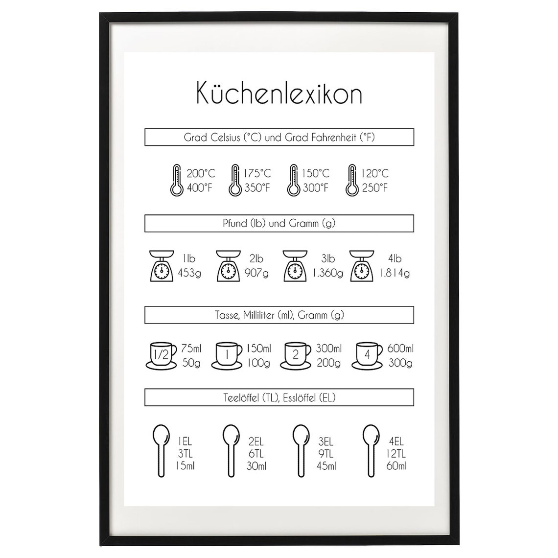 Küchenlexikon German Kitchen Measurement Conversion Chart Poster - Image 2