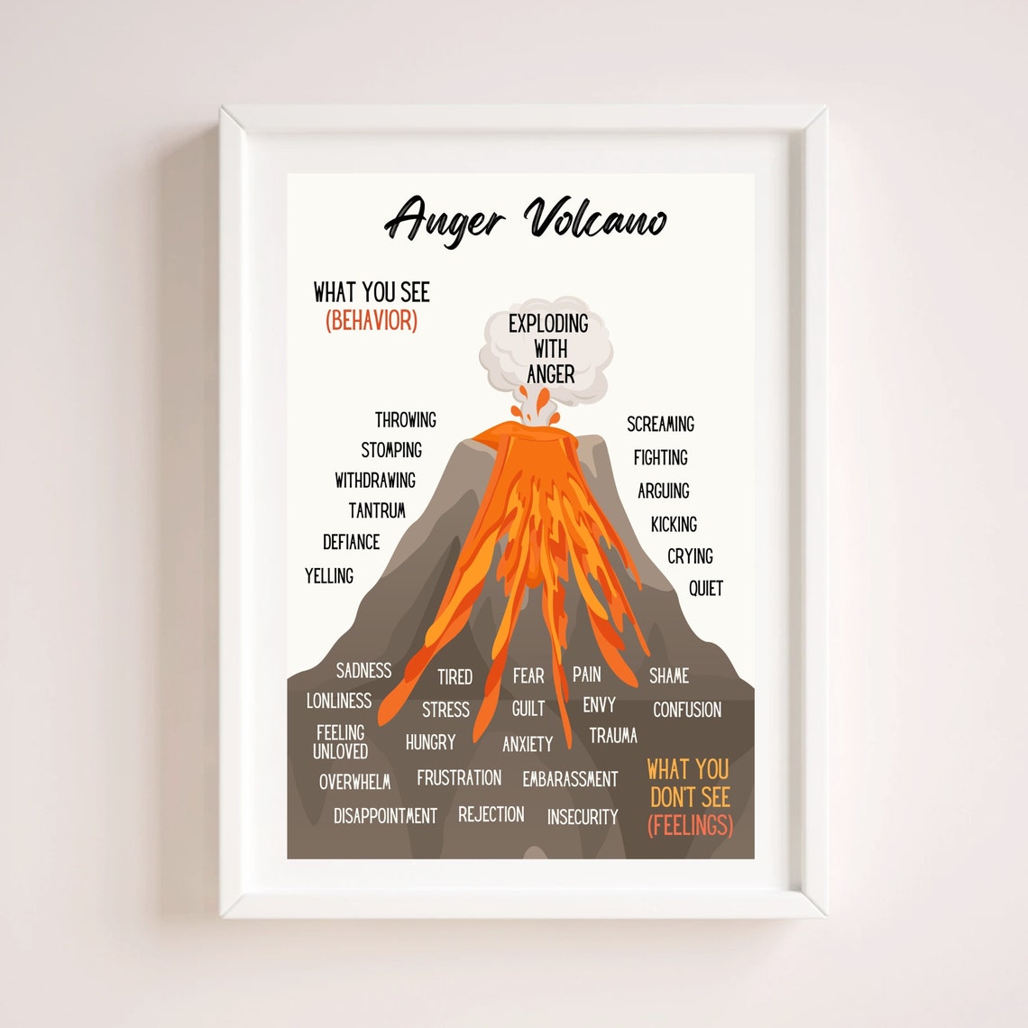 Anger Volcano Feelings Chart Exploding Emotions Counseling Poster - Image 5
