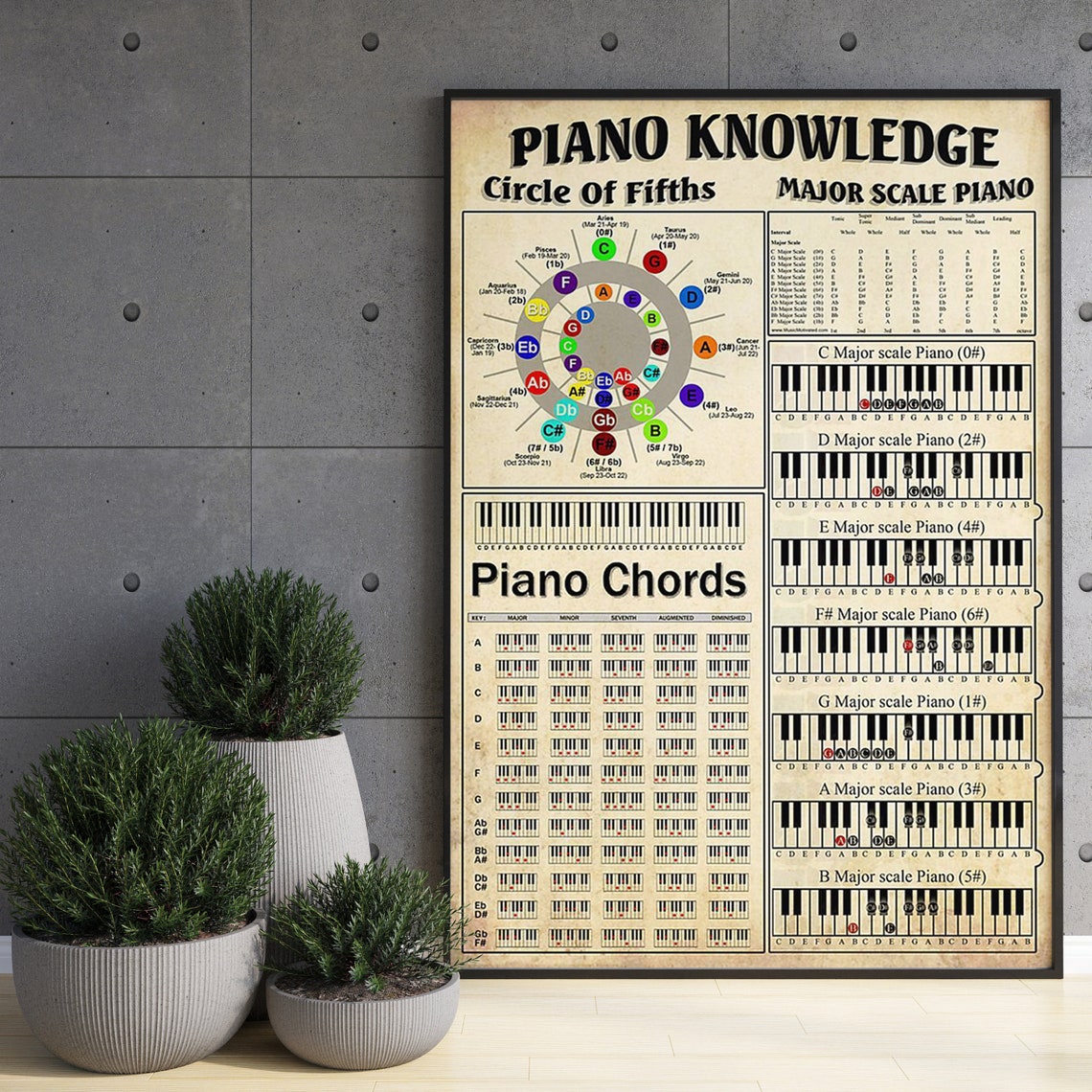 Piano Knowledge Circle Of Fifths Chords And Major Scales Chart Poster - Image 3