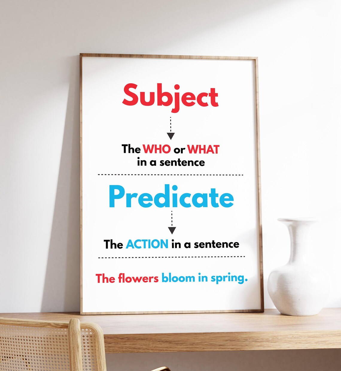 Subject And Predicate Poster, English Grammar Art Print