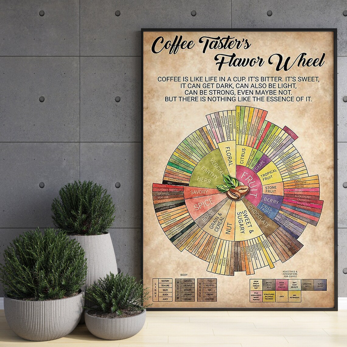 Coffee Tasters Flavor Wheel, Coffee Knowledge Poster - Image 3