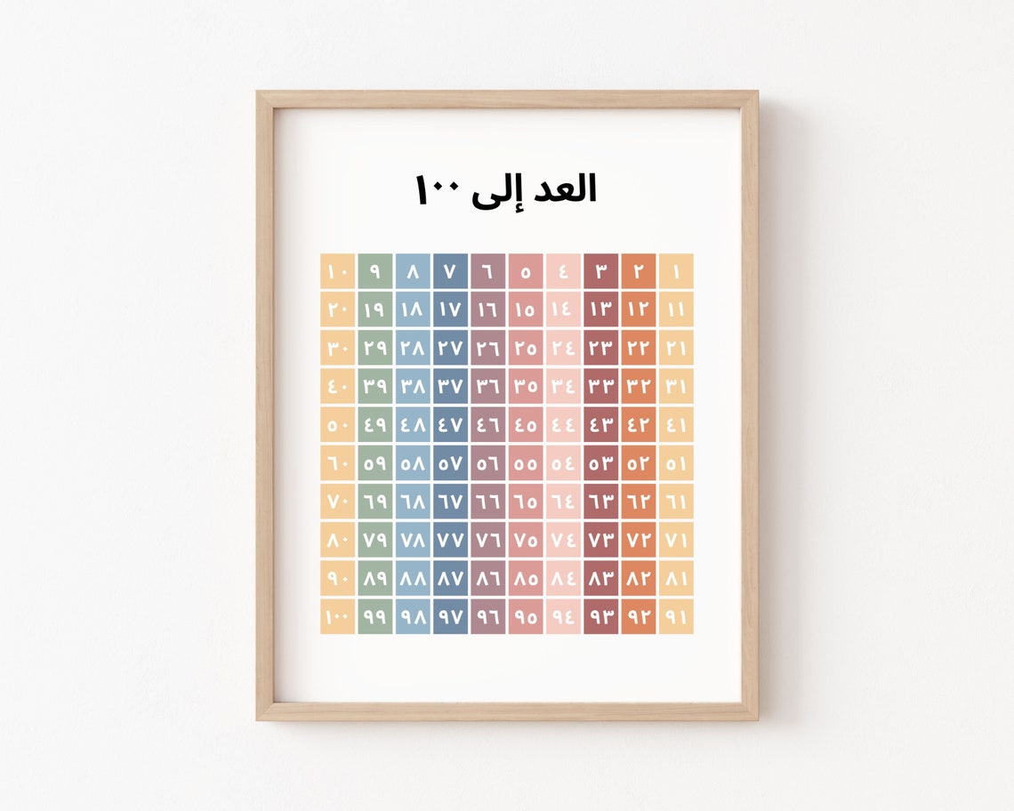 Arabic Numbers 1 To 100 Chart Pastel Hundreds Chart Educational Poster