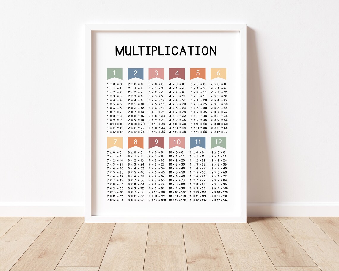 Multiplication Poster, Boho Classroom Decor - Image 2