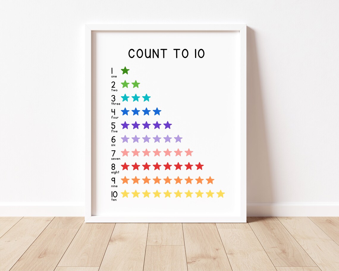 123 Print Numbers Poster, Rainbow Montessori Decor - Image 2