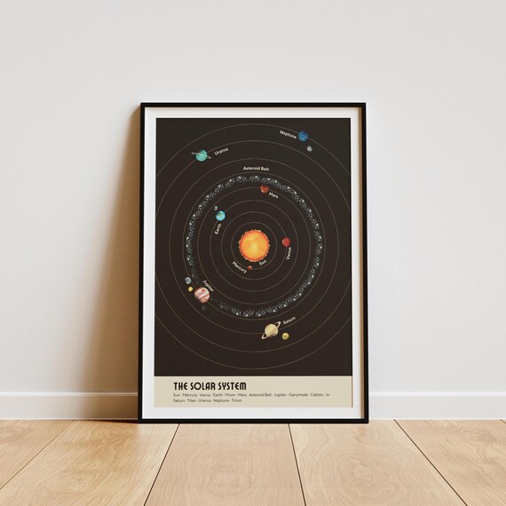 The Solar System Educational Space Chart Astronomy Decor Poster