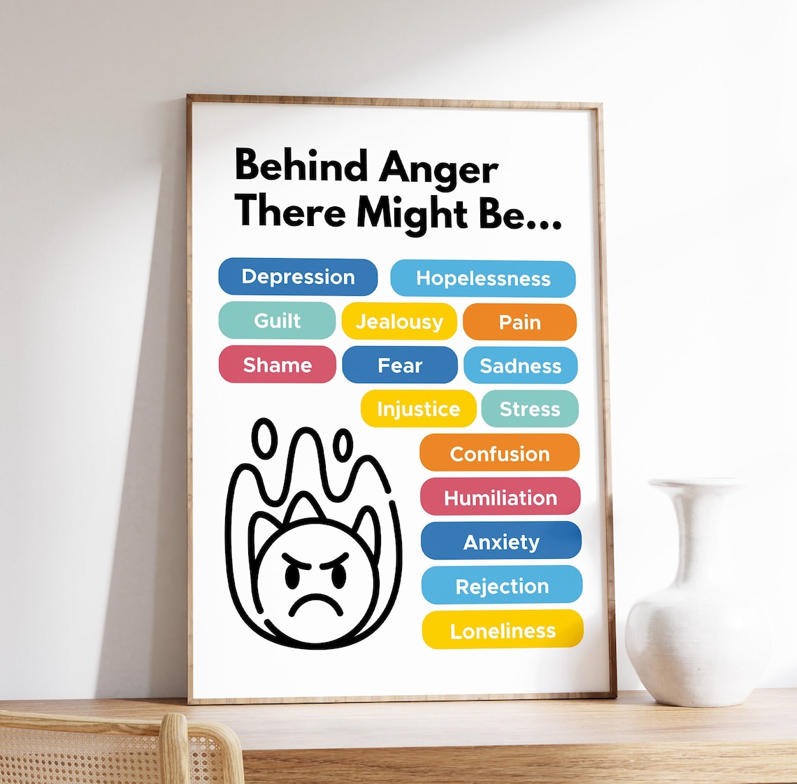 Anger Management Poster, Therapist Office Decor