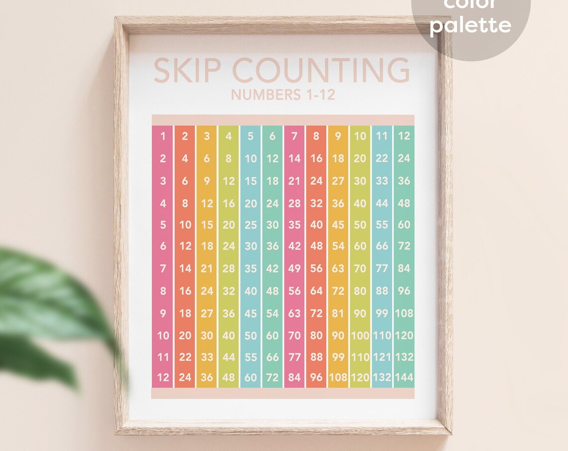 Skip Counting 1 12 Chart Learning To Count Tropical Pastel Colors Distance Learning Educational Posters Homeschool