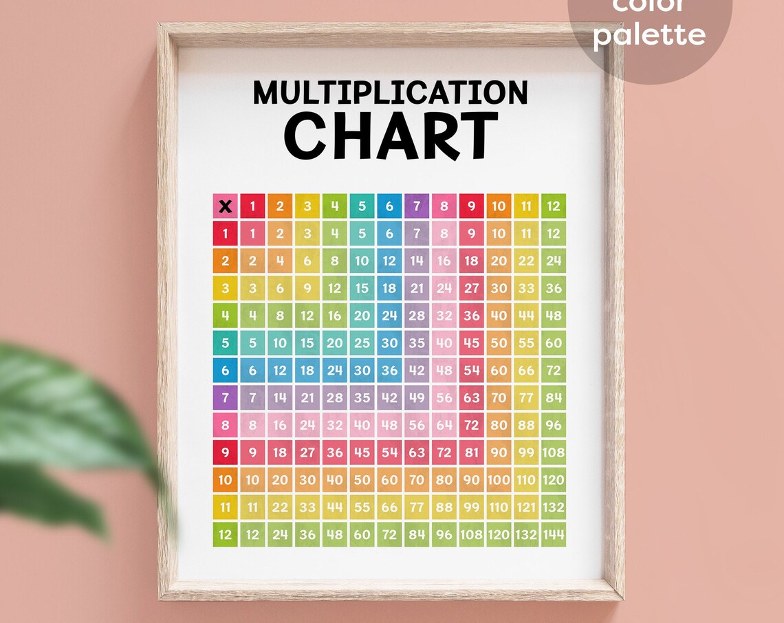 Rainbow Multiplication Chart, Math Chart Art Print - Image 7