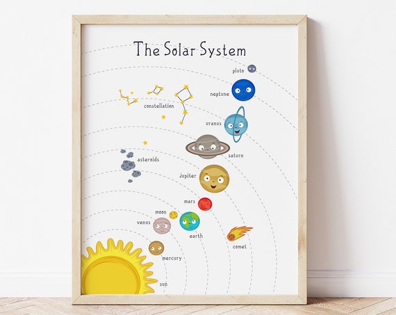 Solar System Space Nursery Poster Print, Educational