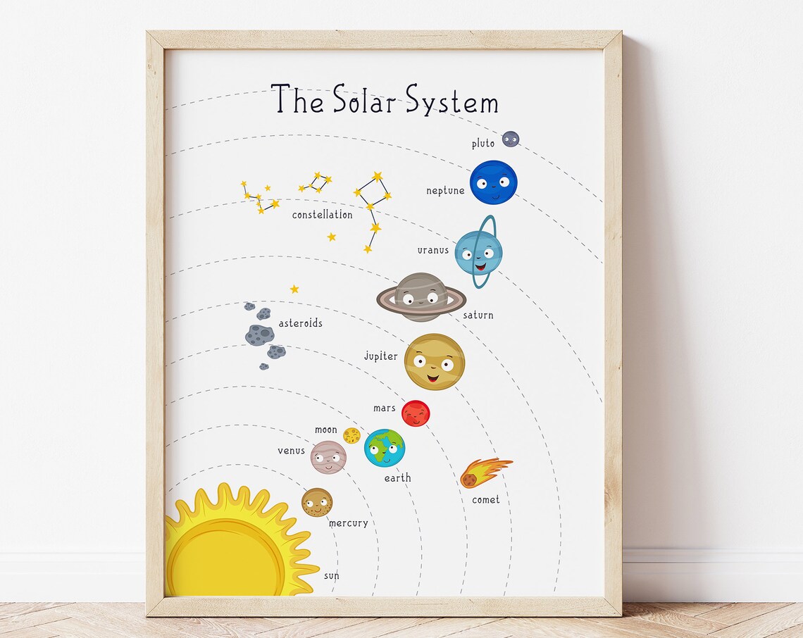 Solar System Space Nursery Poster Print, Educational