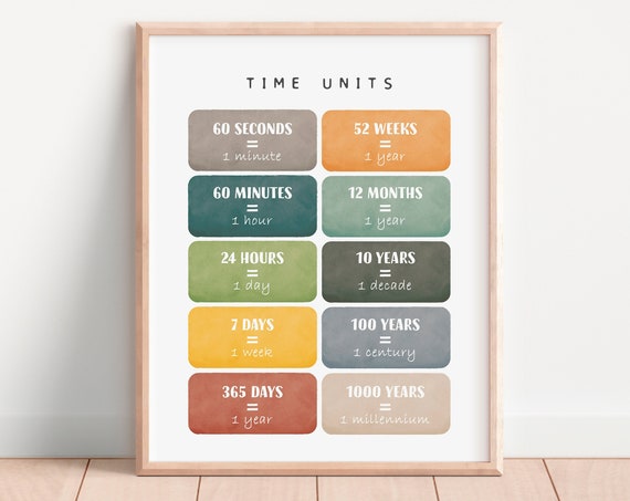 Math Poster Math Learning Poster Educational Poster Time Units Poster Educational Print