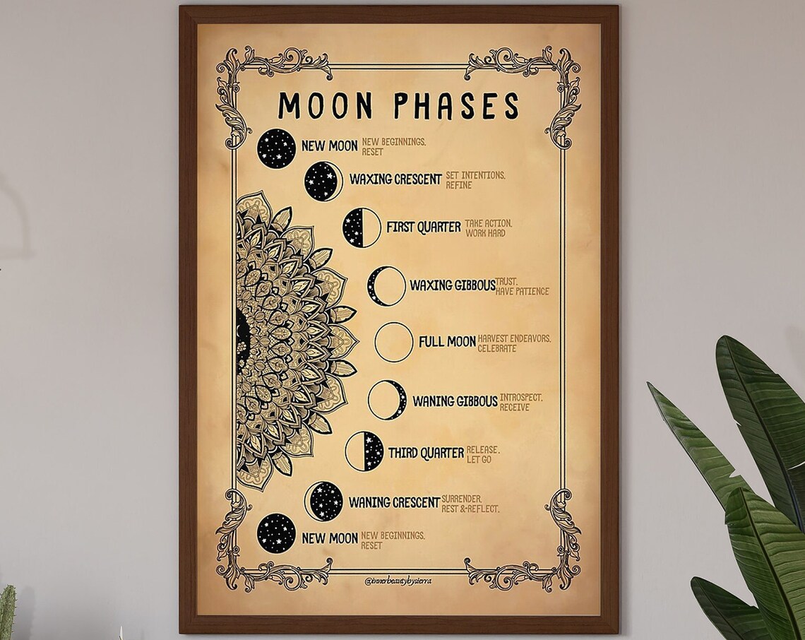 Moon Phases Meanings Poster, Celestial Wall Art