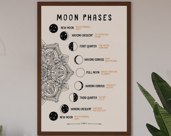 Moon Phase Meanings, Celestial Moon Art Print