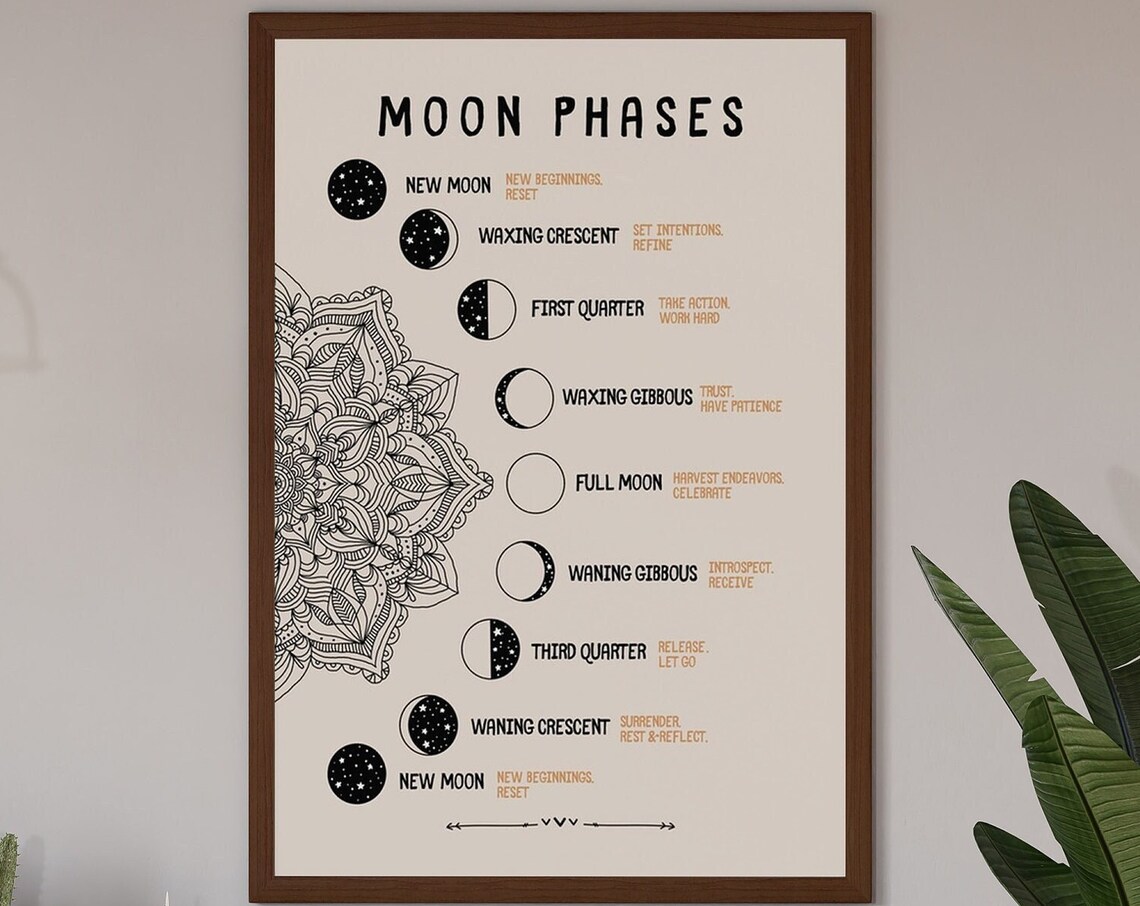 Moon Phase Meanings, Celestial Moon Art Print