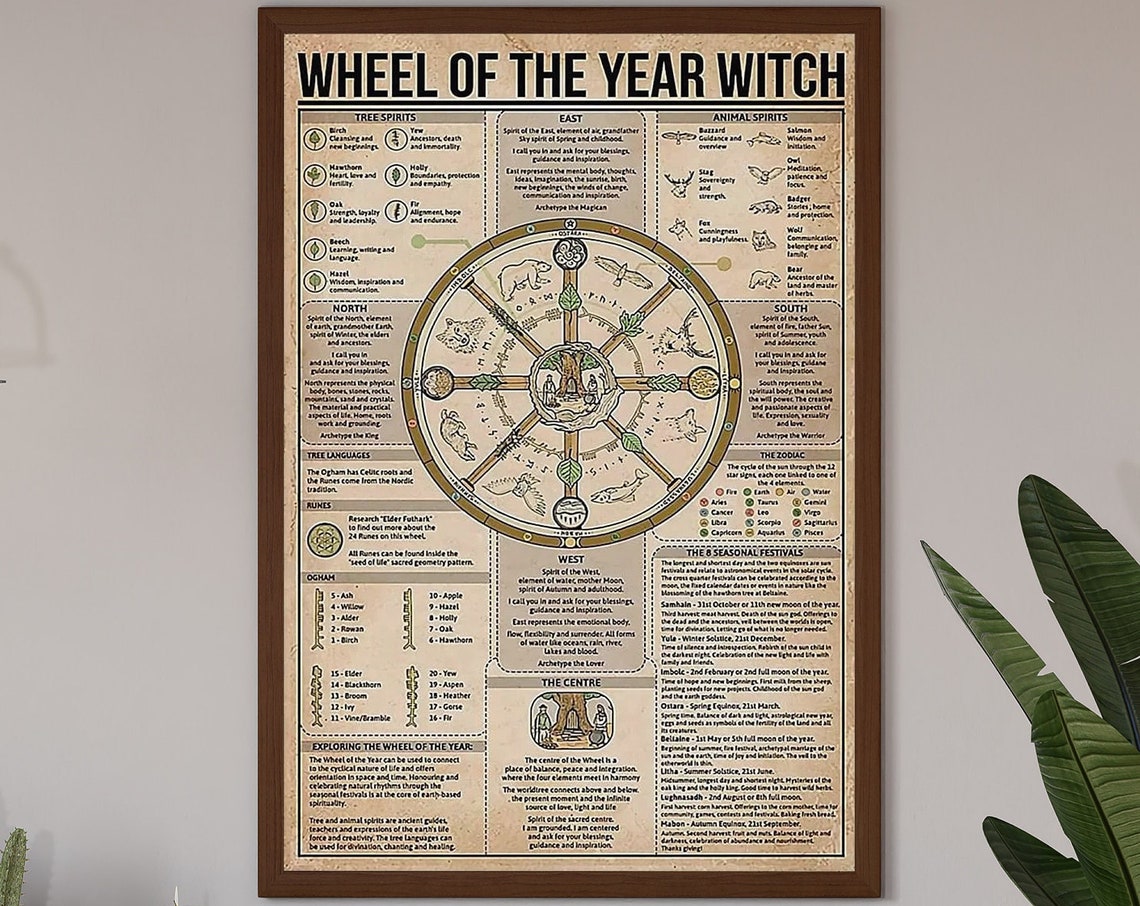 Wheel Of The Year Witch Sabbats Celtic Pagan Chart Decor Poster