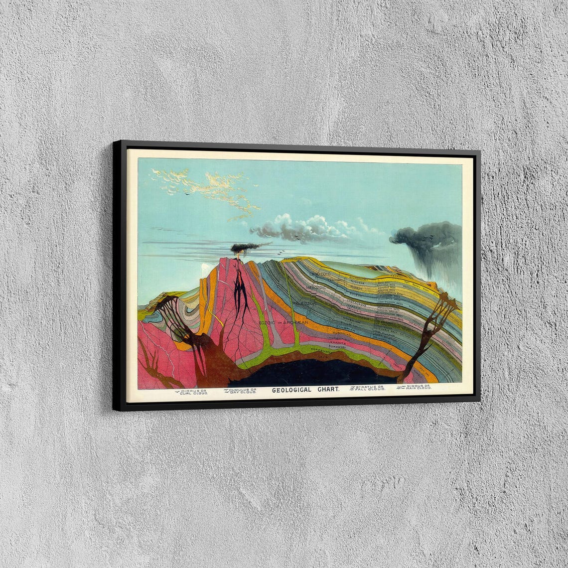 Levi Walter Yaggy Geological Chart Earth Layers Vintage Science Poster - Image 7