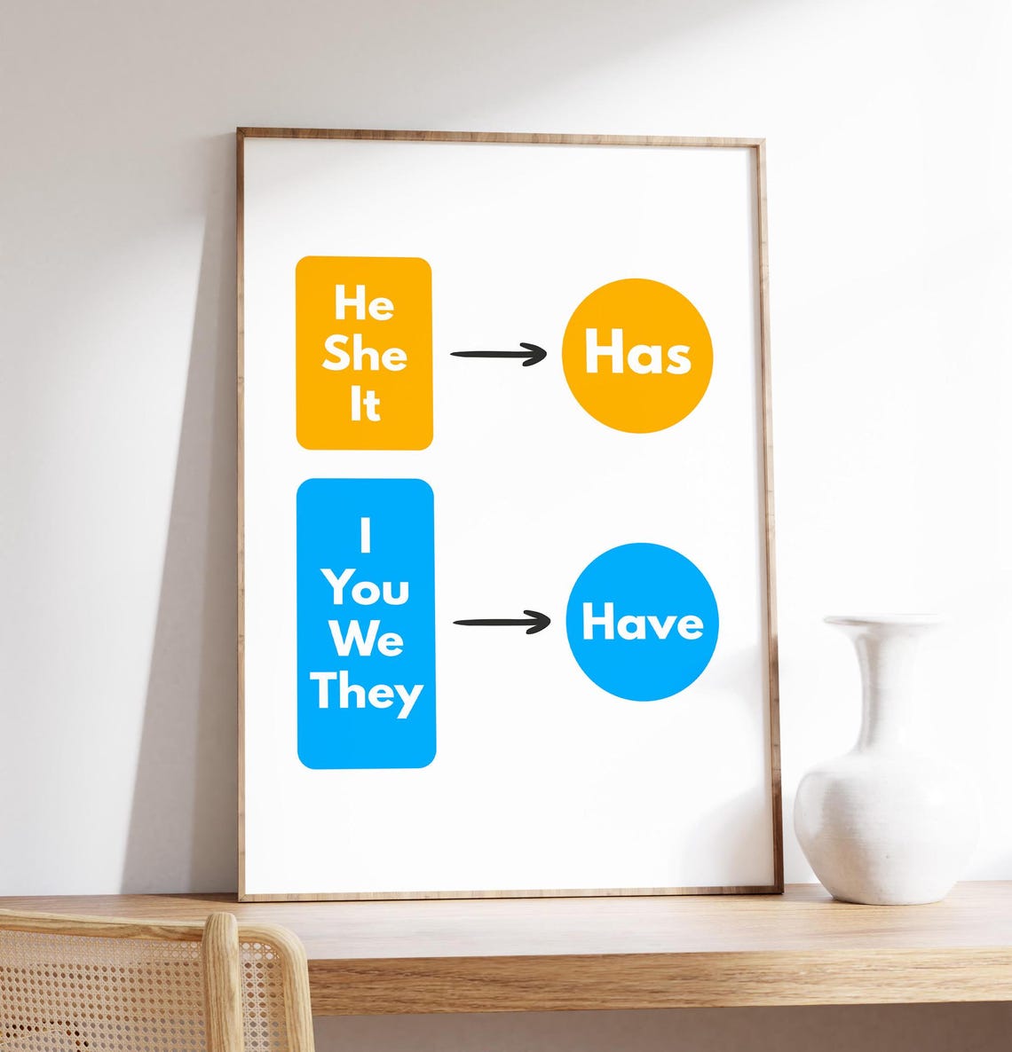 Has Have English Grammar Rules Chart Classroom Educational Poster