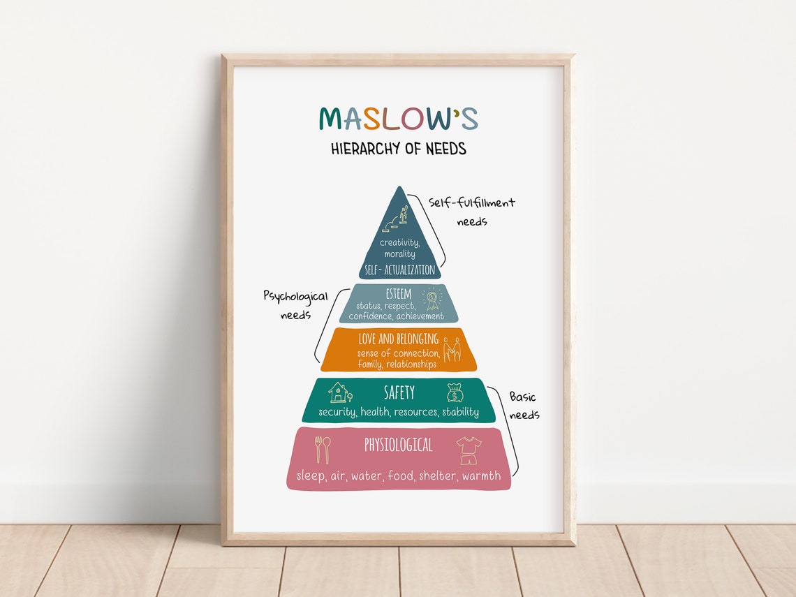 Maslows Hierarchy of Needs Colorful Pyramid Kids Psychology Poster