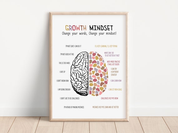 Growth Mindset Poster Growth Vs Fixed Mental Health Personal Growth Psychology Art Therapy Office Decor School Psychologist