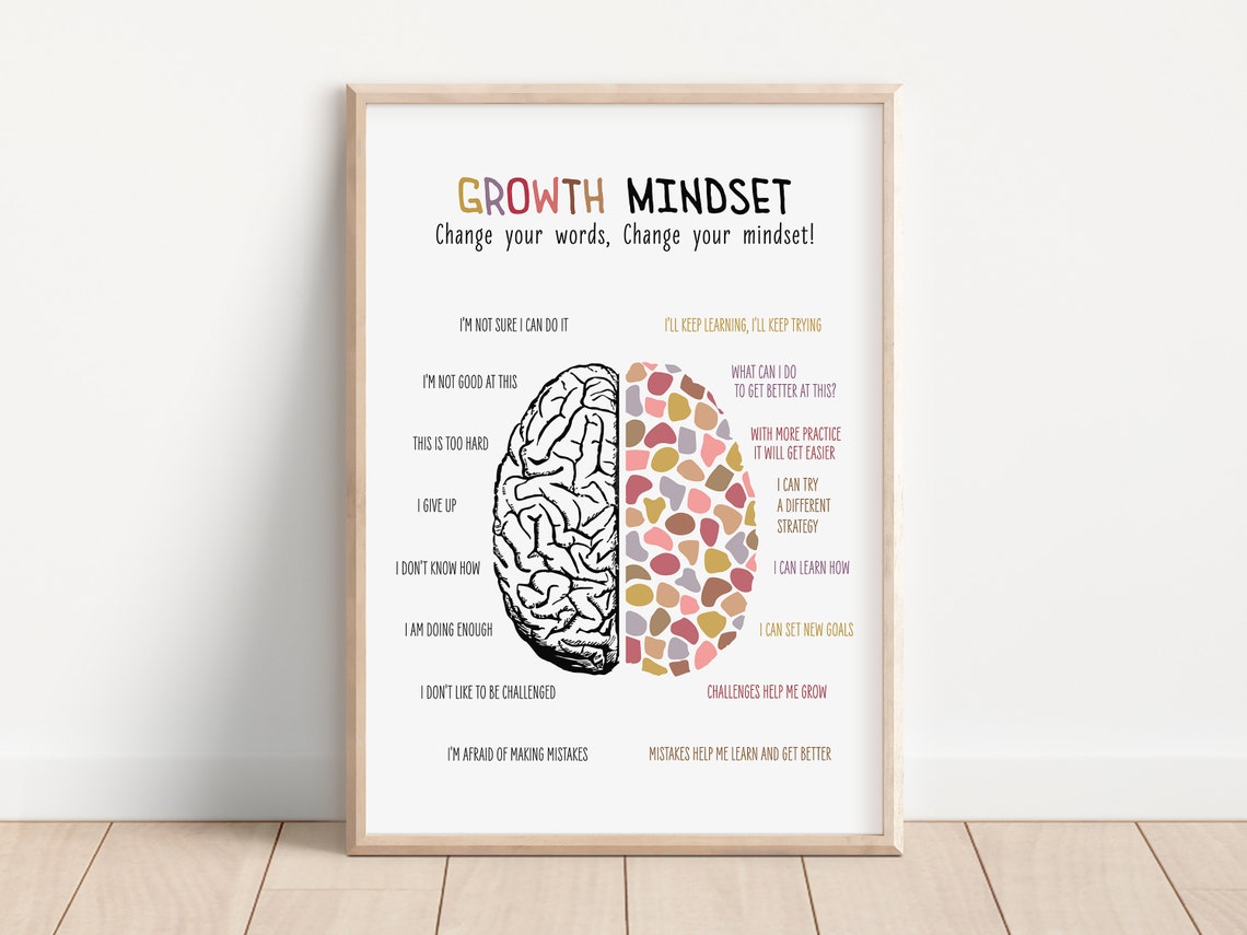 Growth Mindset Poster Growth Vs Fixed Mental Health Personal Growth Psychology Art Therapy Office Decor School Psychologist