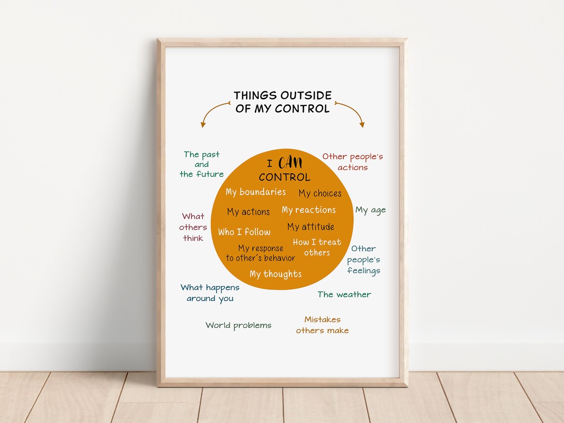 Things I Can Control Cognitive Behavioral Therapy Poster