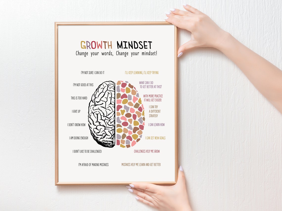 Growth Mindset Poster Growth Vs Fixed Mental Health Personal Growth Psychology Art Therapy Office Decor School Psychologist - Image 2