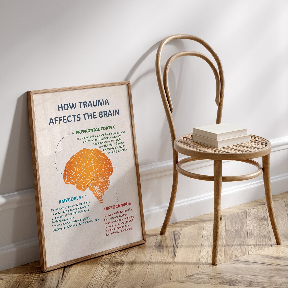 How Trauma Affects The Brain, Vintage Art Print - Image 3