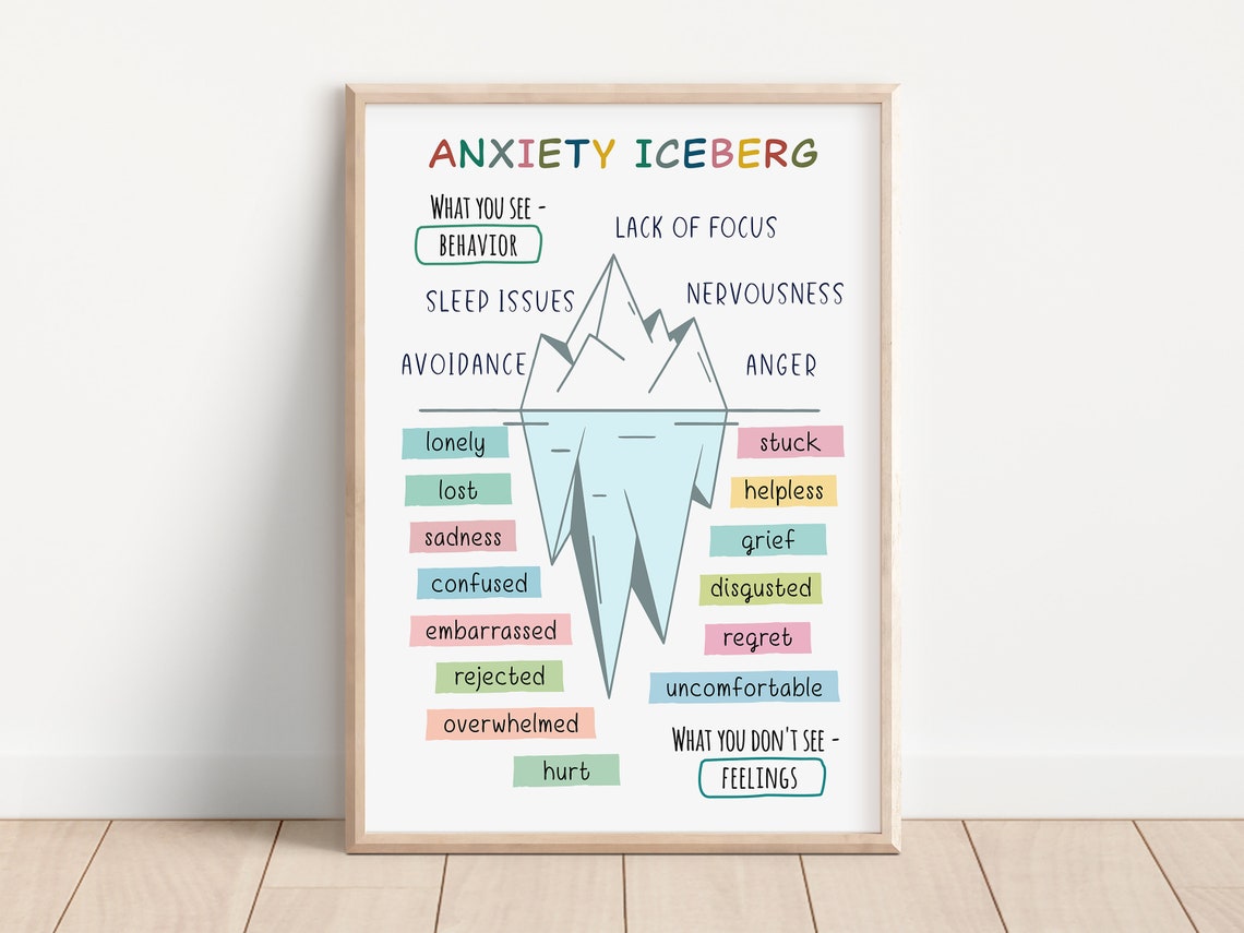 Anxiety Iceberg Feelings vs Behavior Psychology Classroom Poster