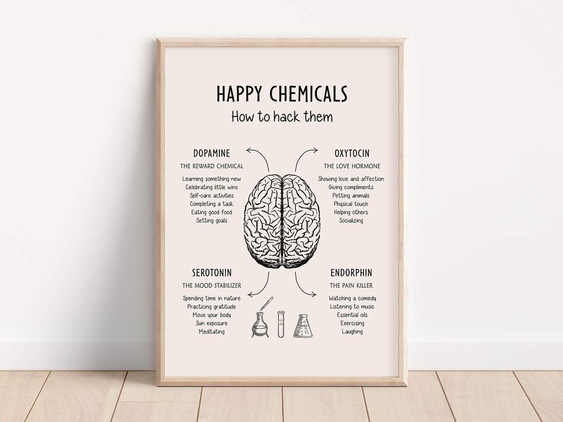 Happy Chemicals Psychology Office Decor Art Print - Image 3