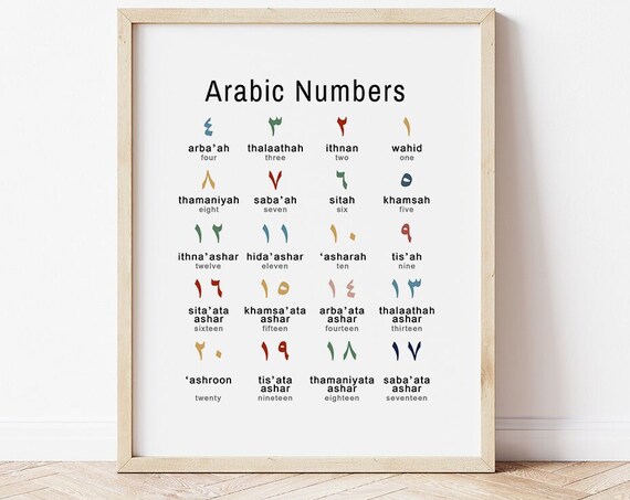 Arabic Numbers Educational Poster Kids Learning Chart 1 to 20 Classroom