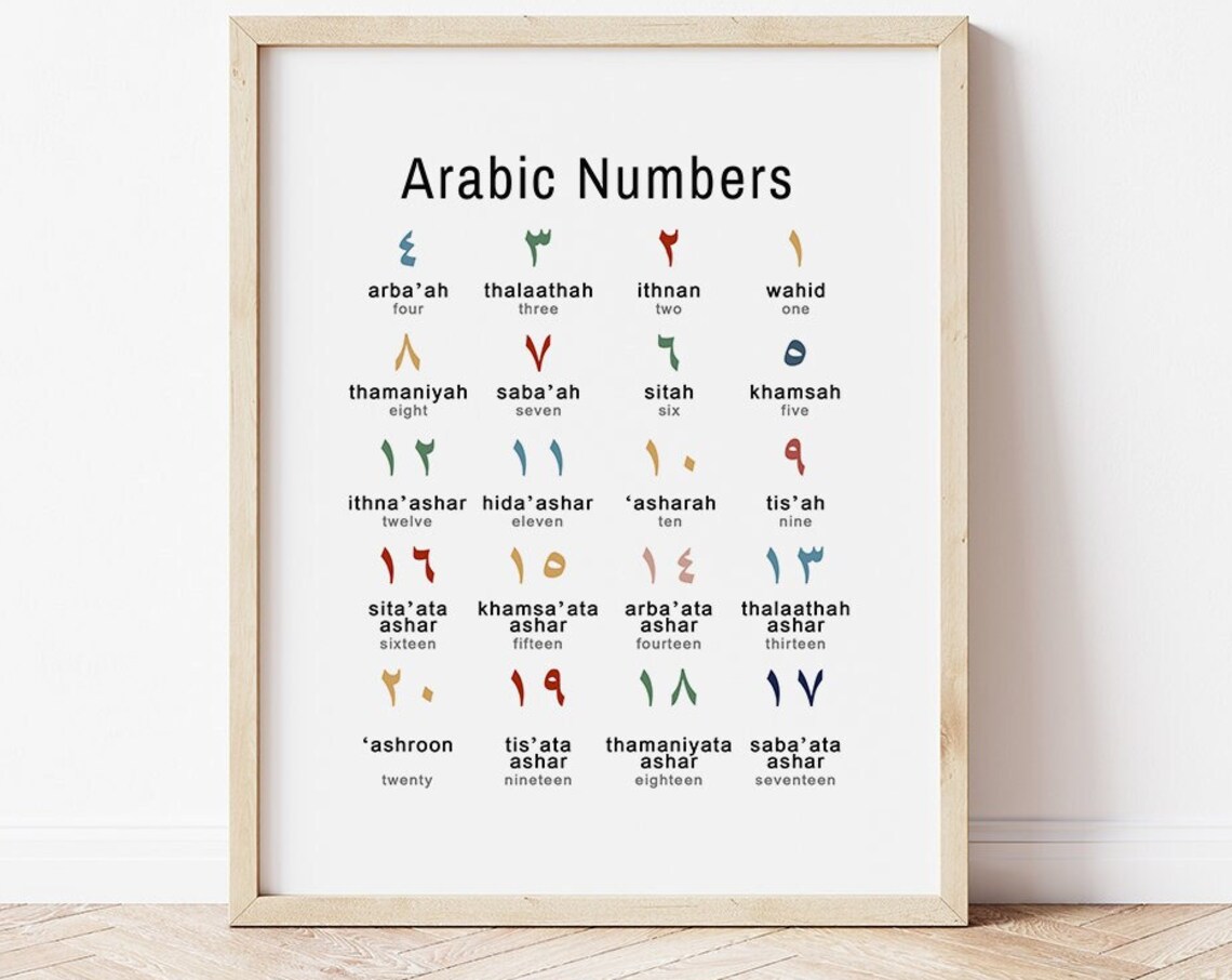 Arabic Numbers Educational Poster Kids Learning Chart 1 to 20 Classroom