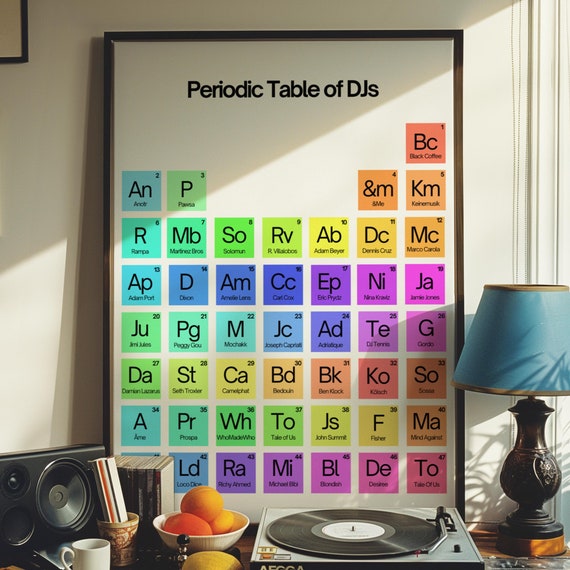Periodic Table Of Djs Black Coffee Keinemusik Wall Art Dj Studio Recording Dcor House Music Poster Techno Rave