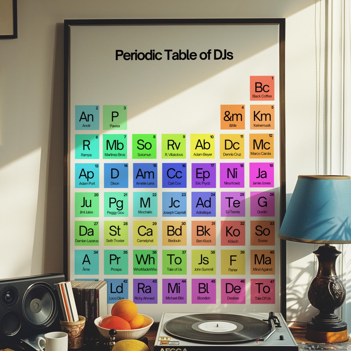 Periodic Table Of DJs Chart With Famous House DJ Names Wall Poster