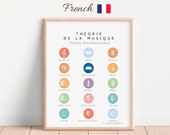 Basic Music Terms French Music Theory Classroom Learning Poster