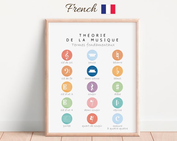French Music Theory Poster French Educational Poster Thorie De La Musique Les Instruments De Musique Notes