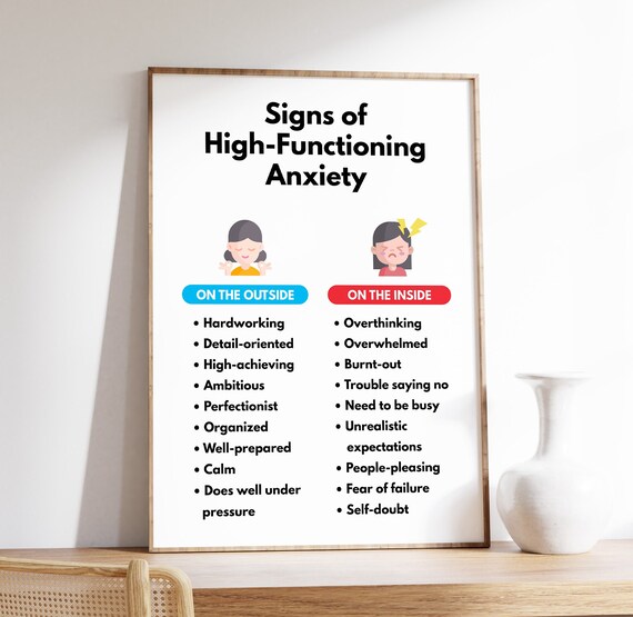Signs of High-Functioning Anxiety Inside Outside Mental Health Chart Poster