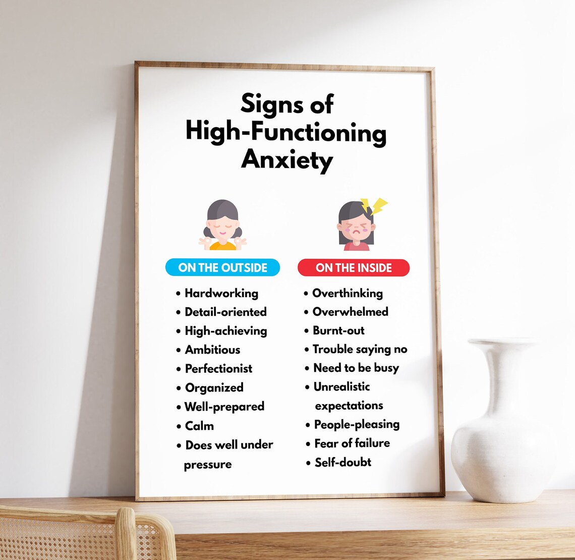 Signs of High-Functioning Anxiety Inside Outside Mental Health Chart Poster