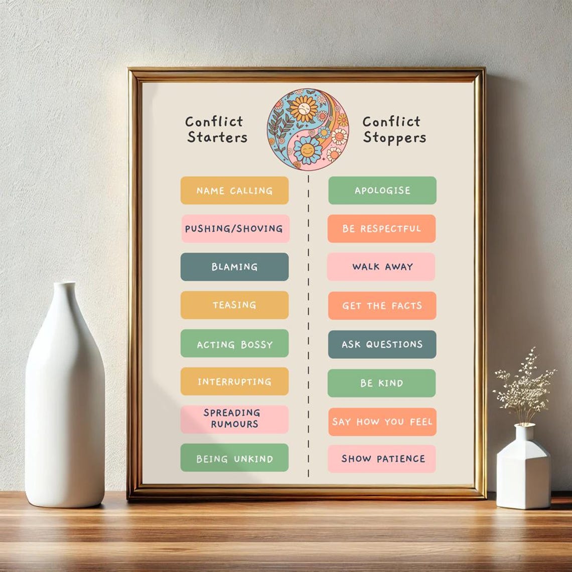 Conflict Starters and Stoppers Classroom SEL Education Chart Poster