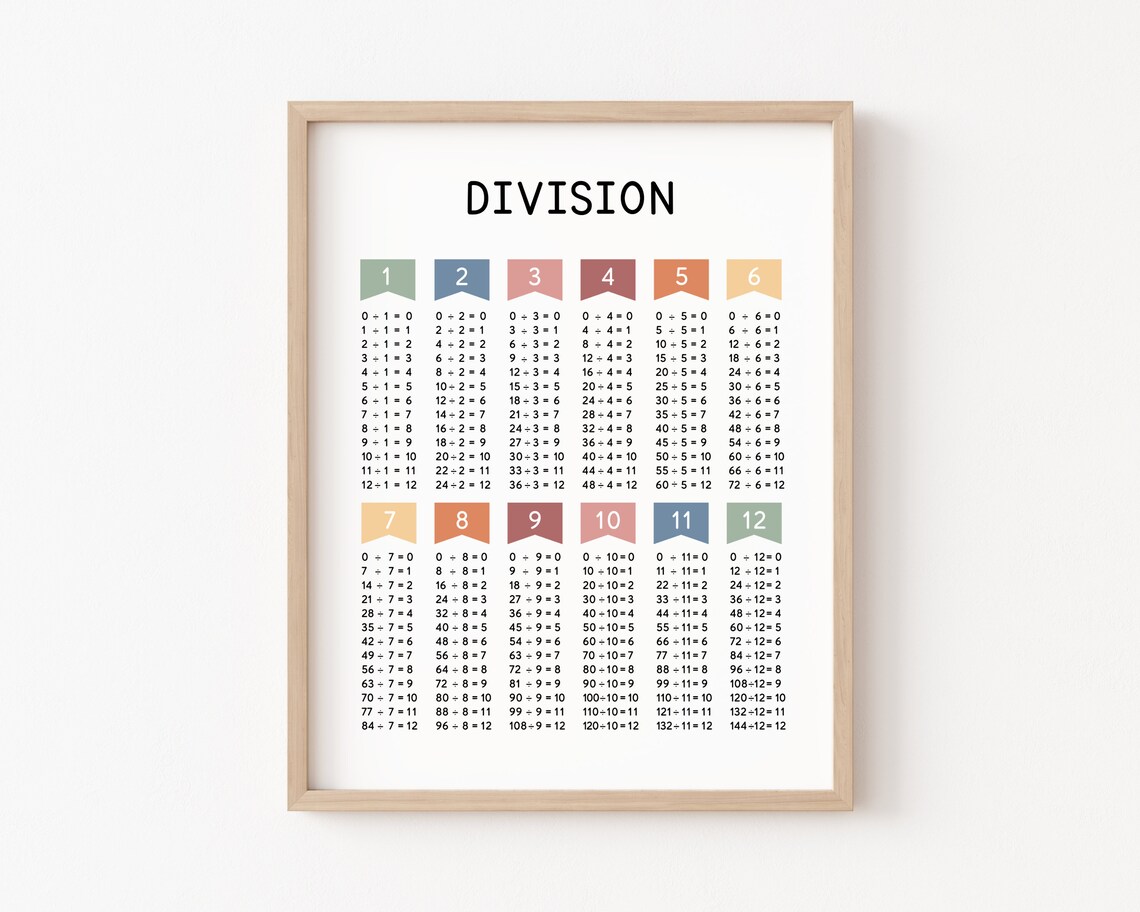 Division Table Chart Poster Print, Math Classroom Decor